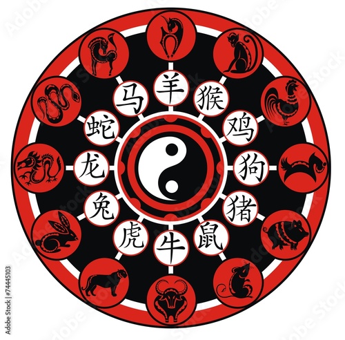 Chinese zodiac wheel with signs