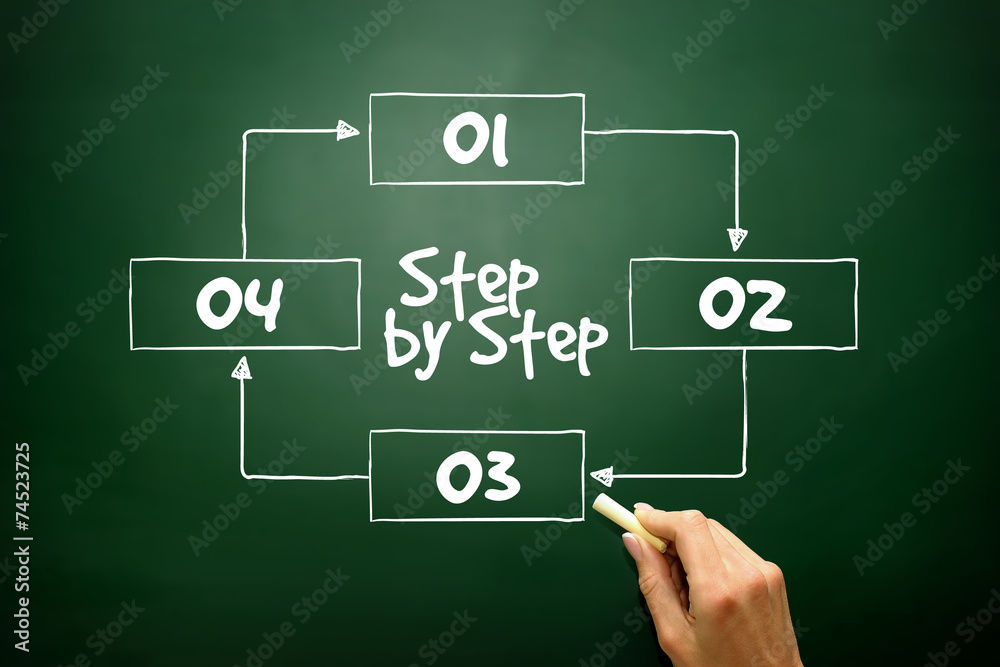 Step by Step process diagram for presentations and reports Step by Step process diagram for presentations and reports