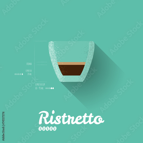 Modern Simple Ristretto Recipe Poster - Coffee Infographic