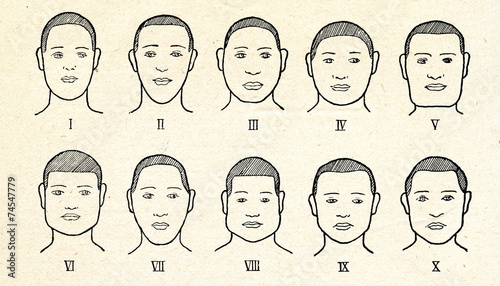 Фотография Face types by Rudolf Pöch