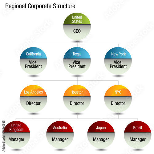 Regional Org Chart