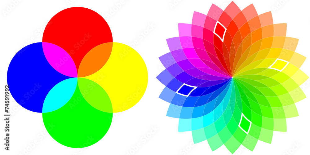 Color - Wheel - RYGB Color - Wheel - RYGB