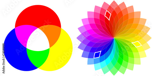 Color Wheel - RYB photo