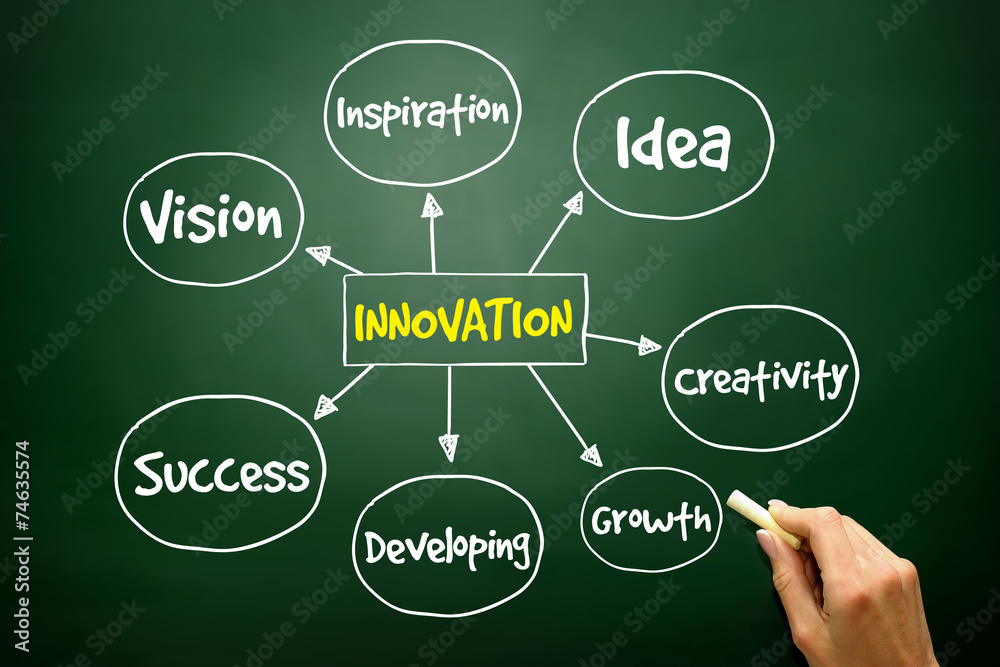 Innovation Solutions mind map, business concept on blackboard Innovation Solutions mind map, business concept on blackboard