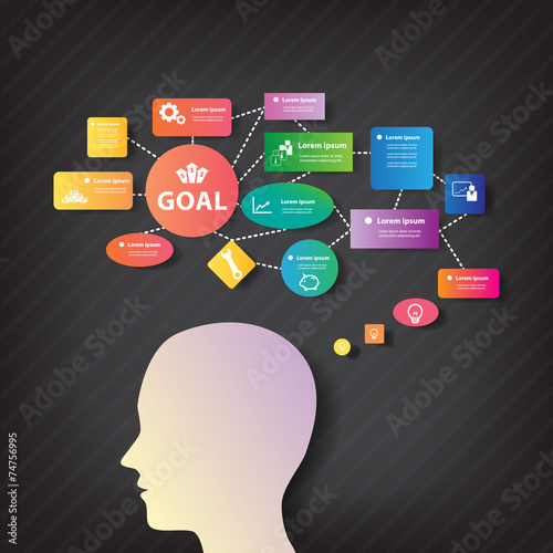 Mind map thinking