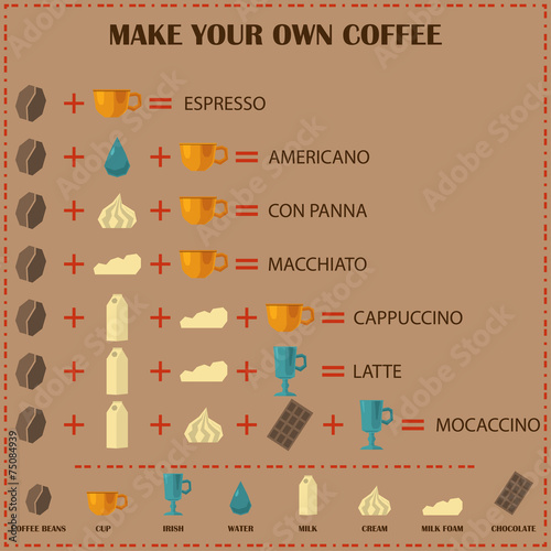 Coffee infographic