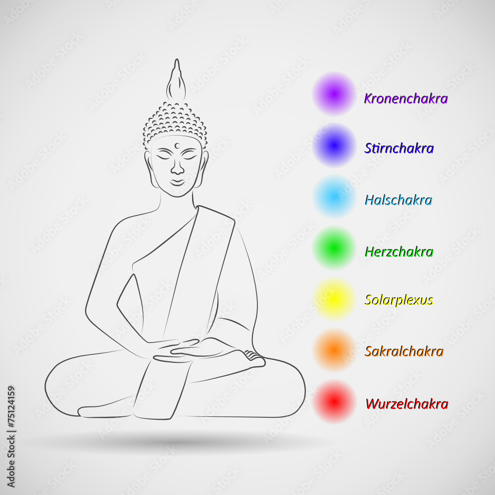 Buddha chakra on sale