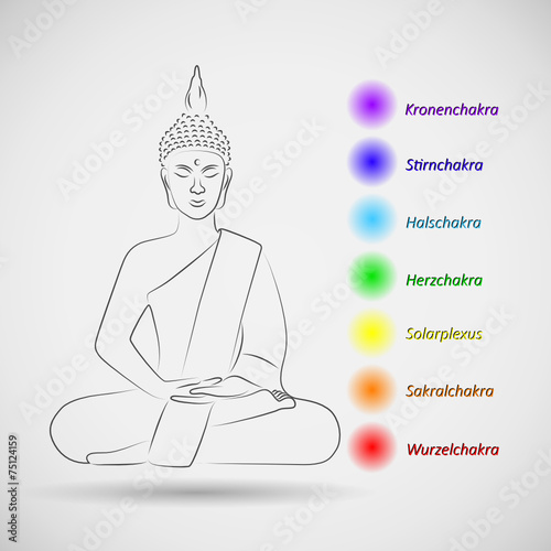 buddha chakra beschreibung