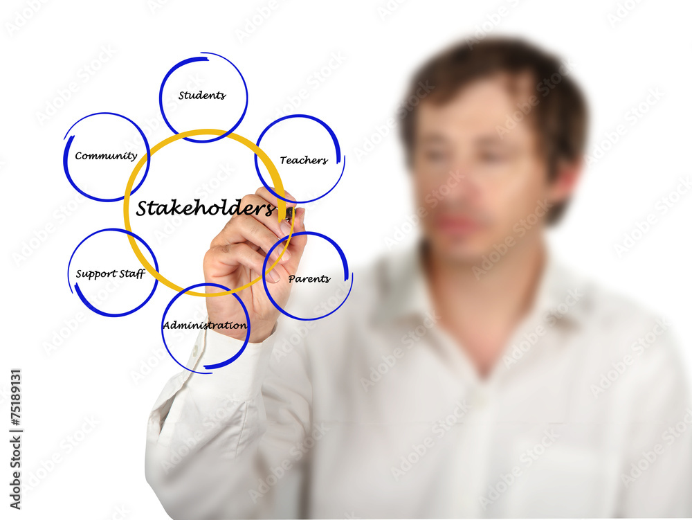 Diagram of stakeholder Diagram of stakeholder