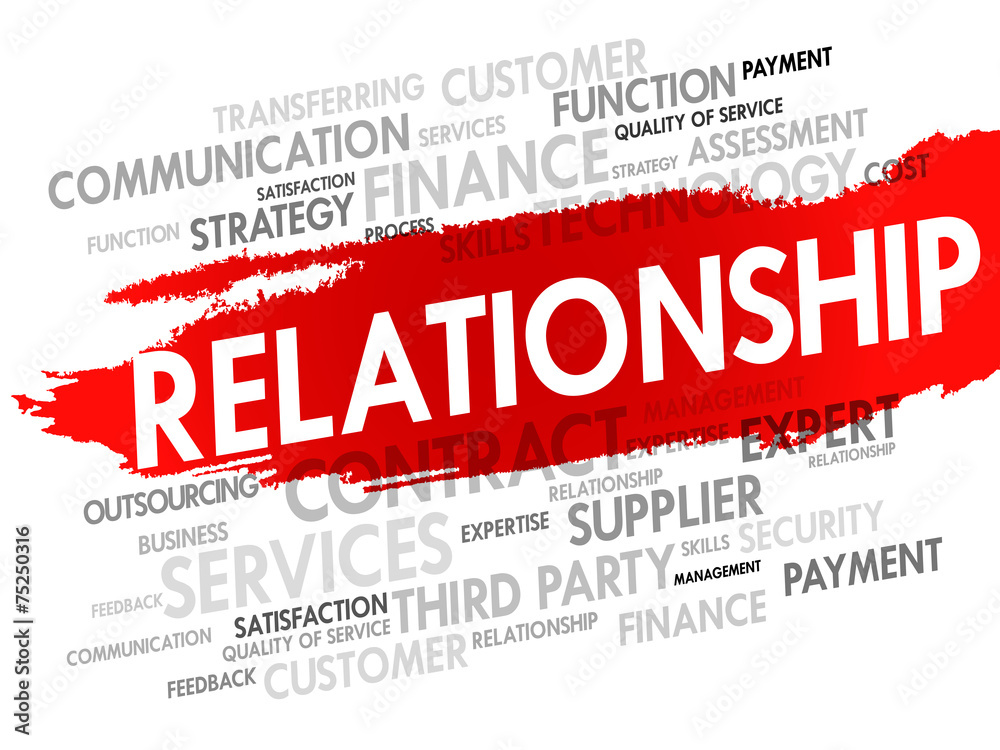 Word cloud of business Relationship related items Word cloud of business Relationship related items