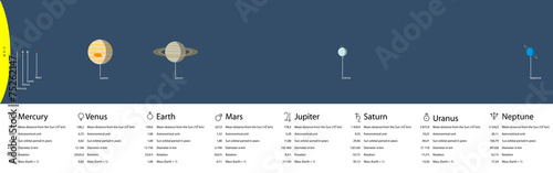 Our Solar System