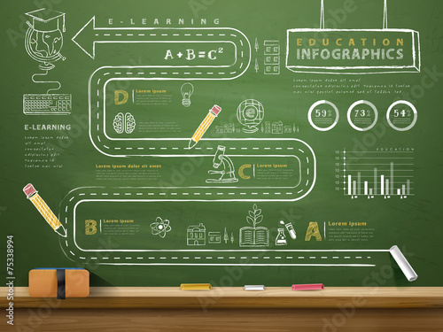 education concept infographic template design