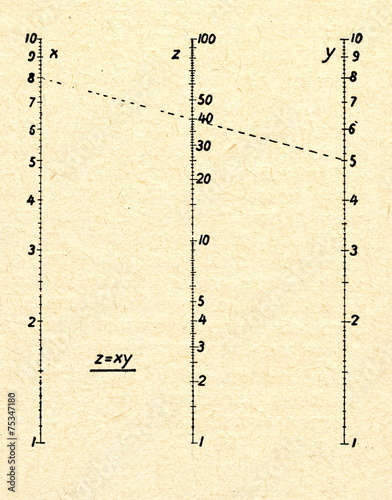 Logarithmic scale for multiplication