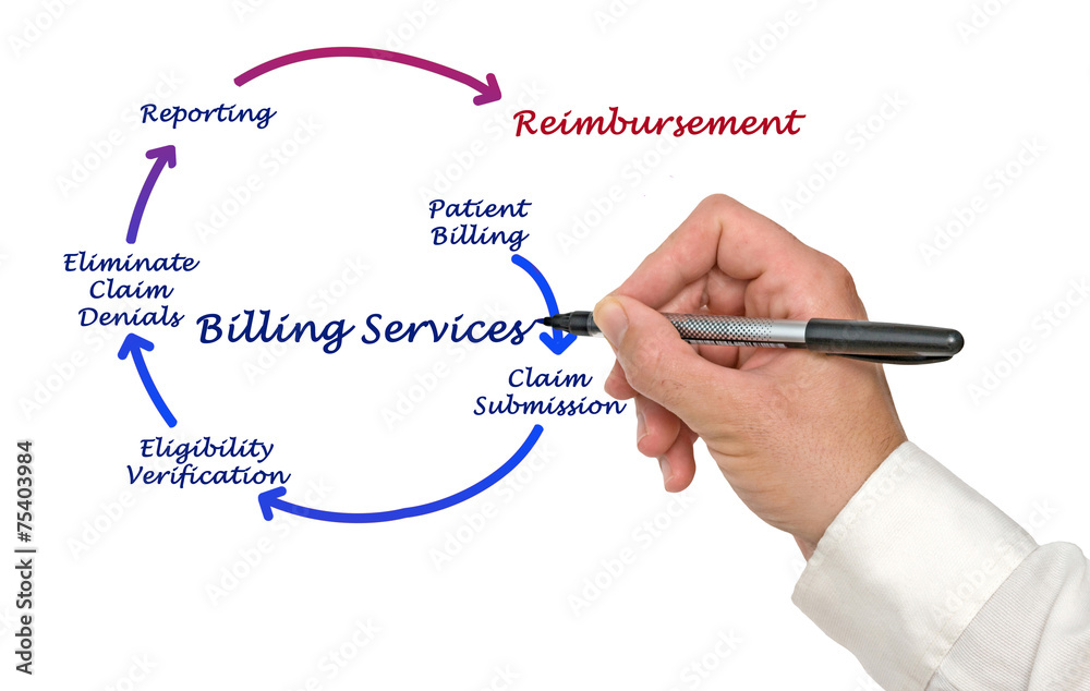 Billing service Billing service