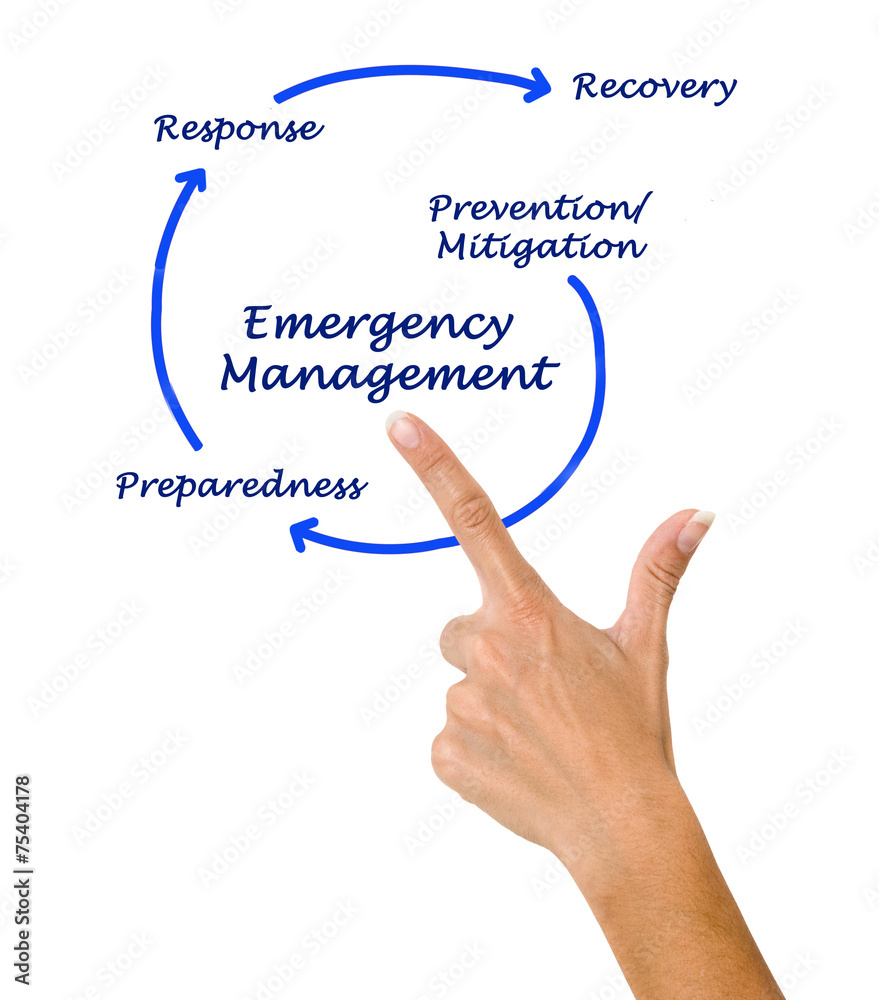 IT service process IT service process