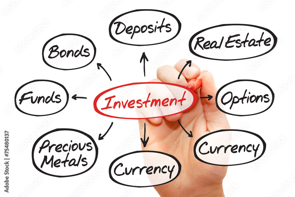 Investment process flow chart, business concept Stock Photo Adobe Stock