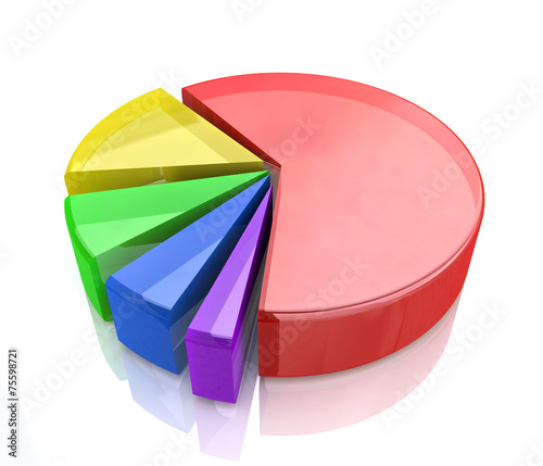 Economic colorful 3d pie chart graph. High resolution render