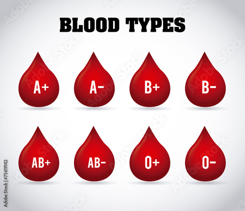 blood types