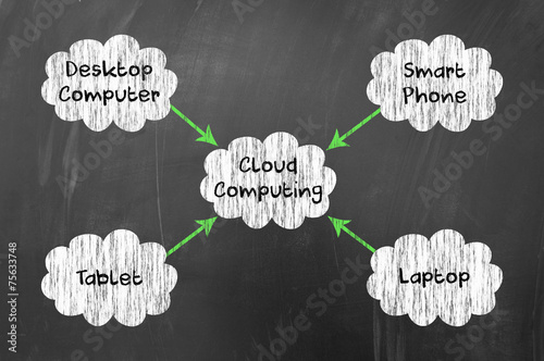 Cloud computing concept photo