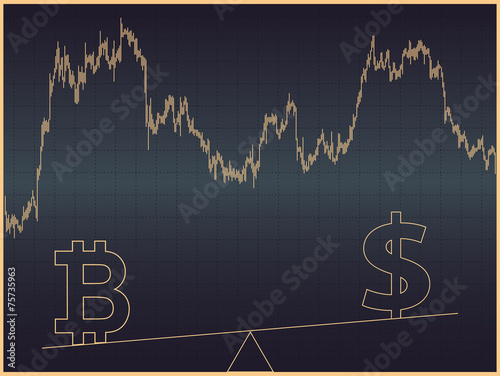 Bitcoin vs dollar
