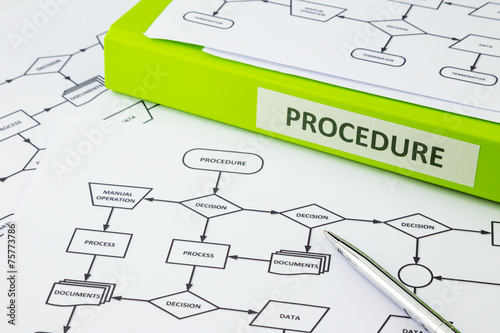 Procedure decision manual and documents photo