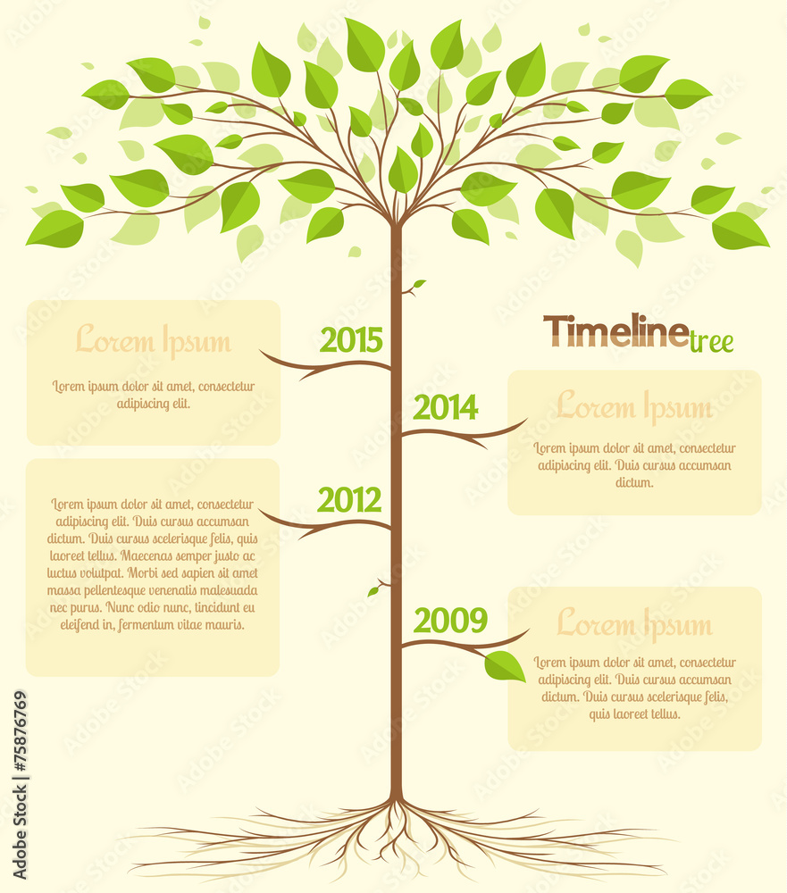 Obraz premium Timeline