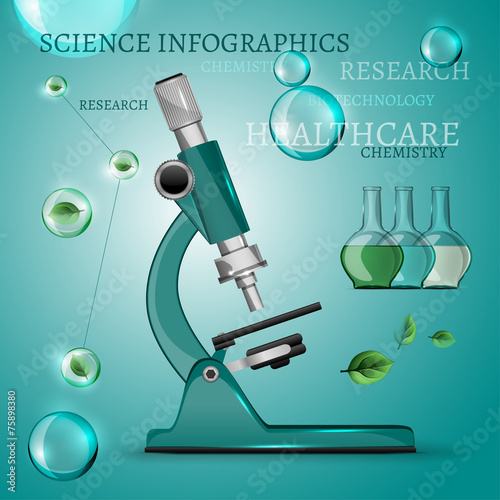 microscopes vector