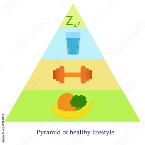 Pyramid of healthy lifestyle