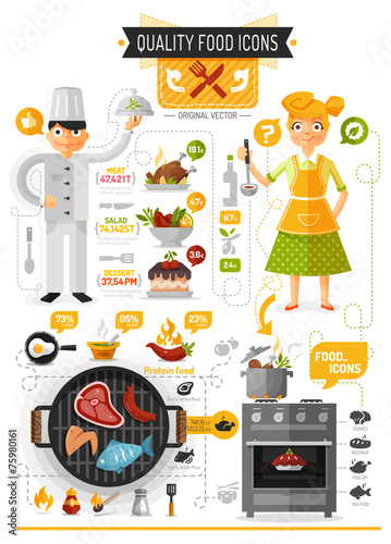 Food Infographic