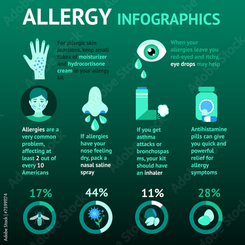 Allergy Infographics Set