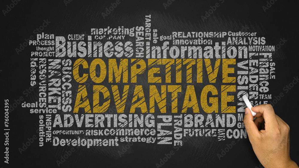 competitive advantage word cloud