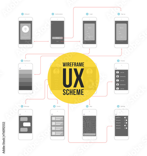 Wireframe ux kit for mobile application prototype with flowchart