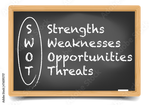 Blackboard SWOT