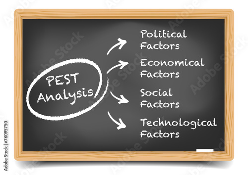 Blackboard PEST Analysis