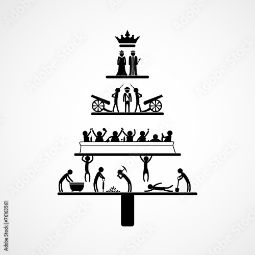 Pyramid of Capitalism, infographics