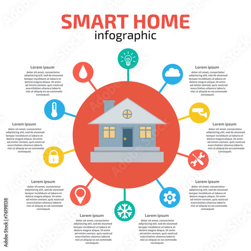 Smart Home Infographic
