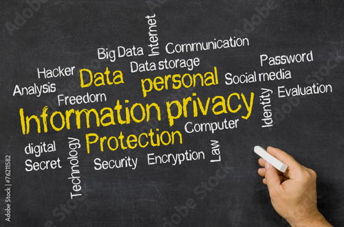 Word Cloud on a blackboard - Information privacy