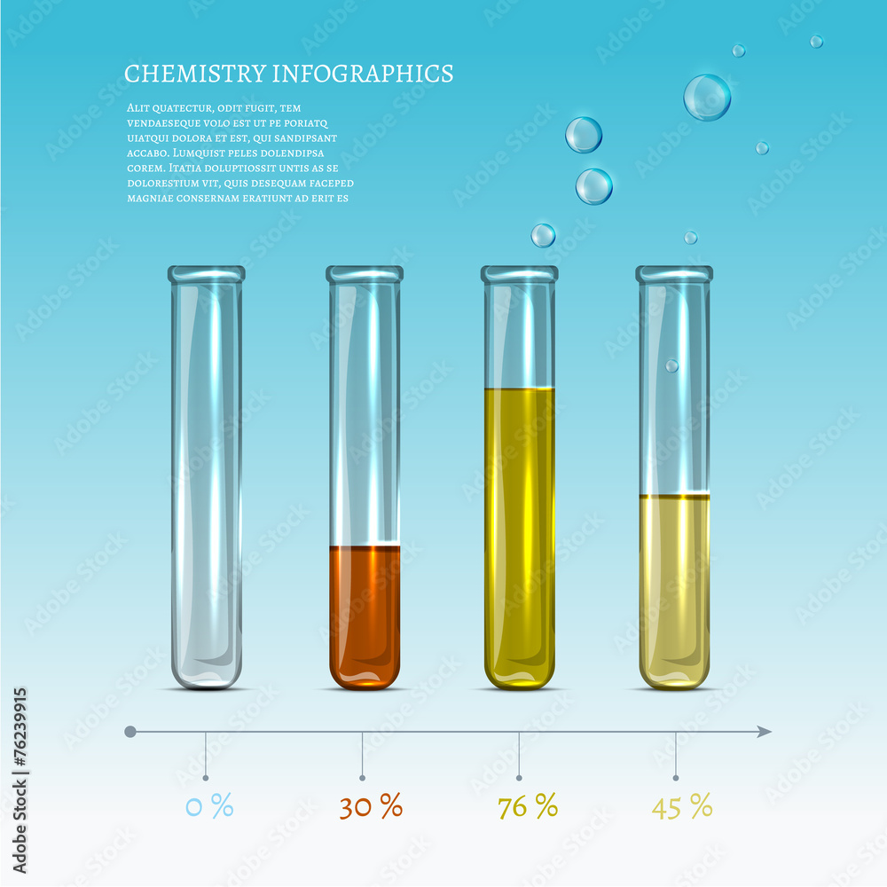 Chemistry Infographics
