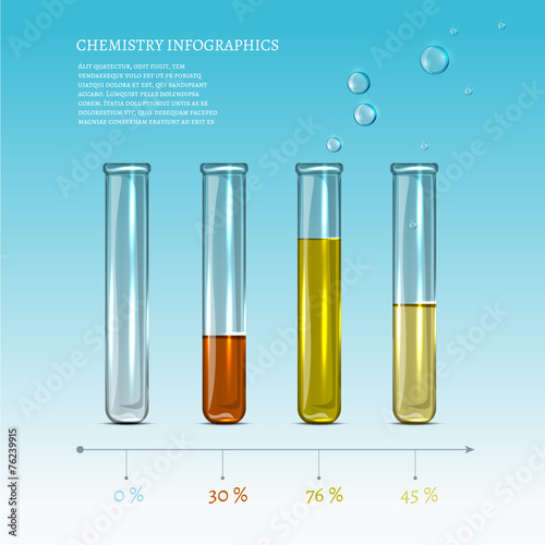 Chemistry Infographics