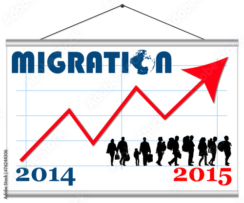 Migration