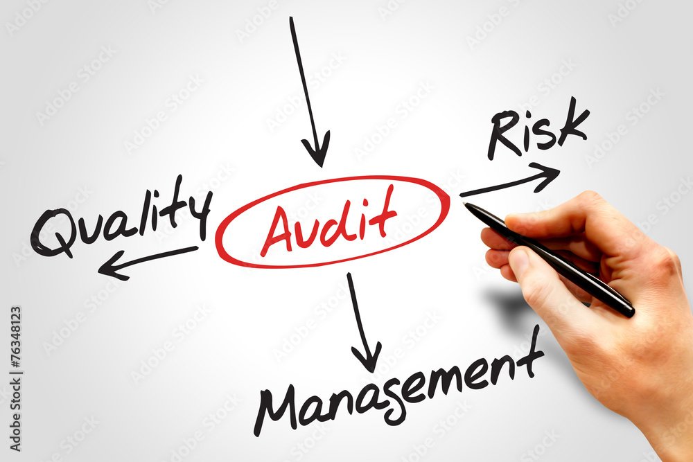 Several possible outcomes of performing an AUDIT Several possible outcomes of performing an AUDIT