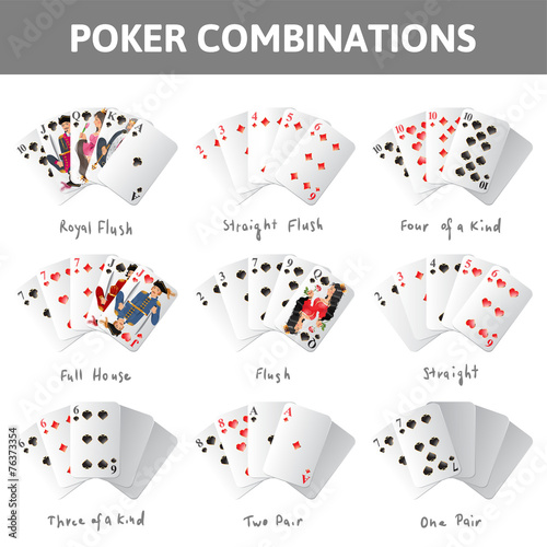 Poker combinations
