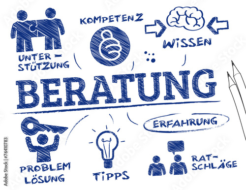 Beratung Scribble chart