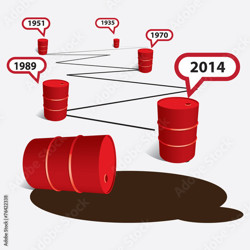 Petroleum graph