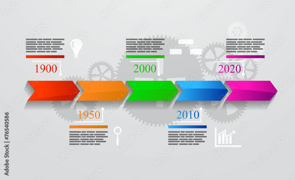 time line time line