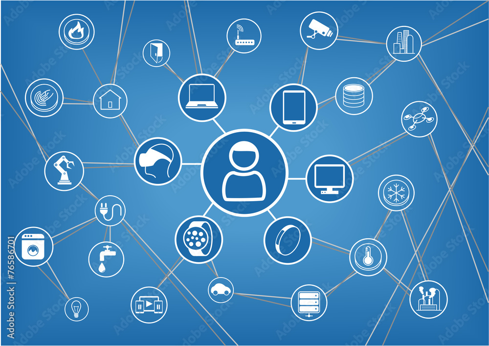 Internet of things for connected devices Internet of things for connected devices