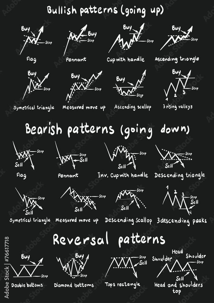 Pattern chart