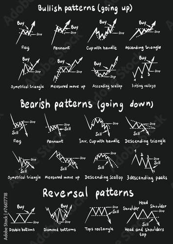 Stocks and forex chart patterns photo