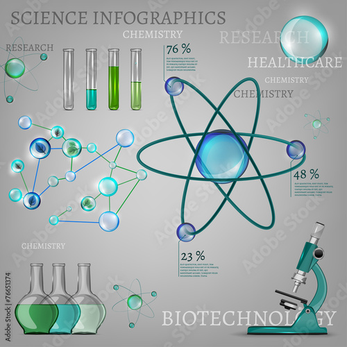 science infographic