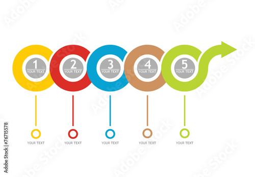 Flow chart